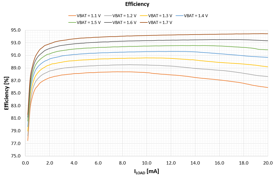 RENESAS DA14535-00000FX2 for sale
