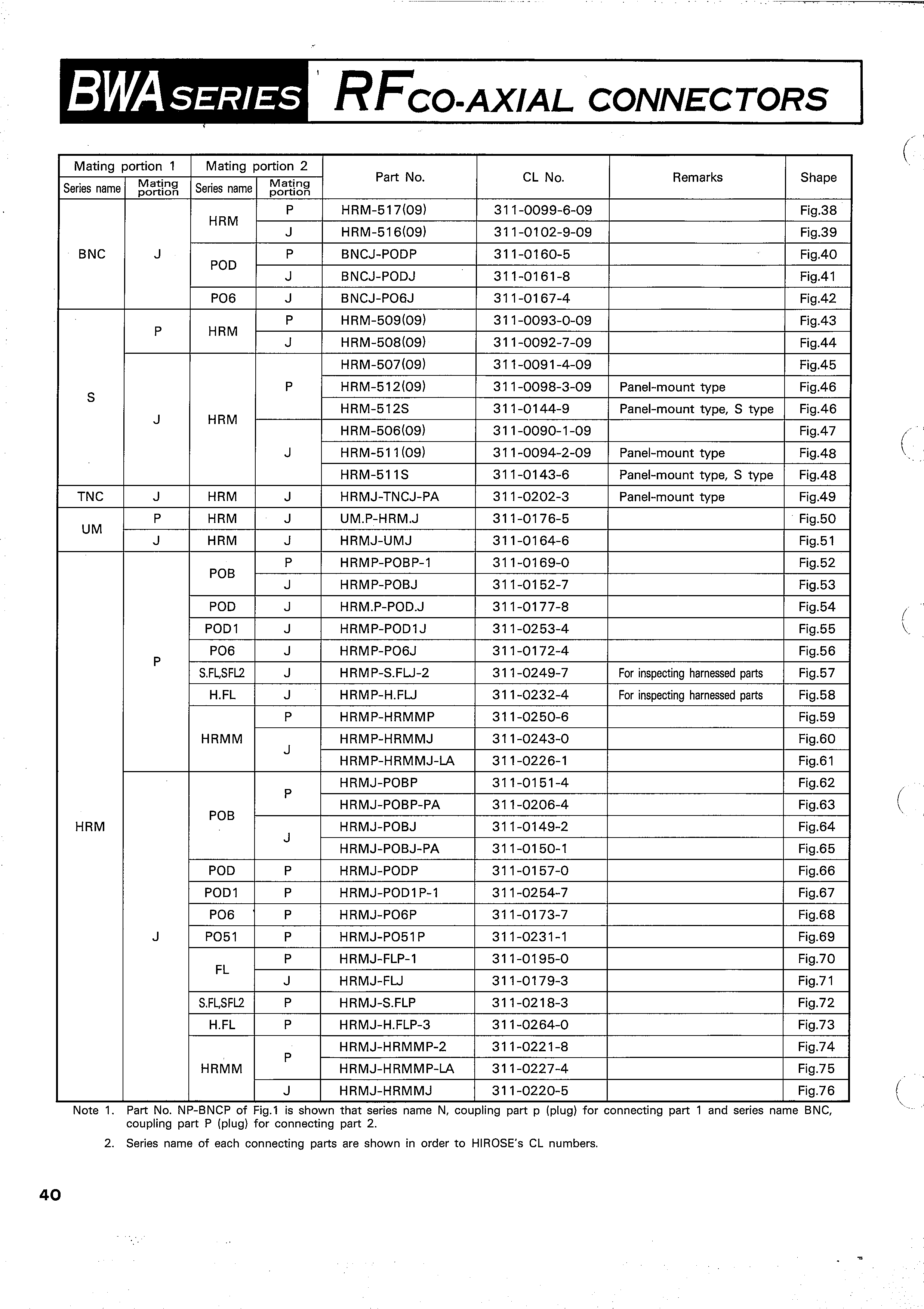 HRS HRM-557S for sale