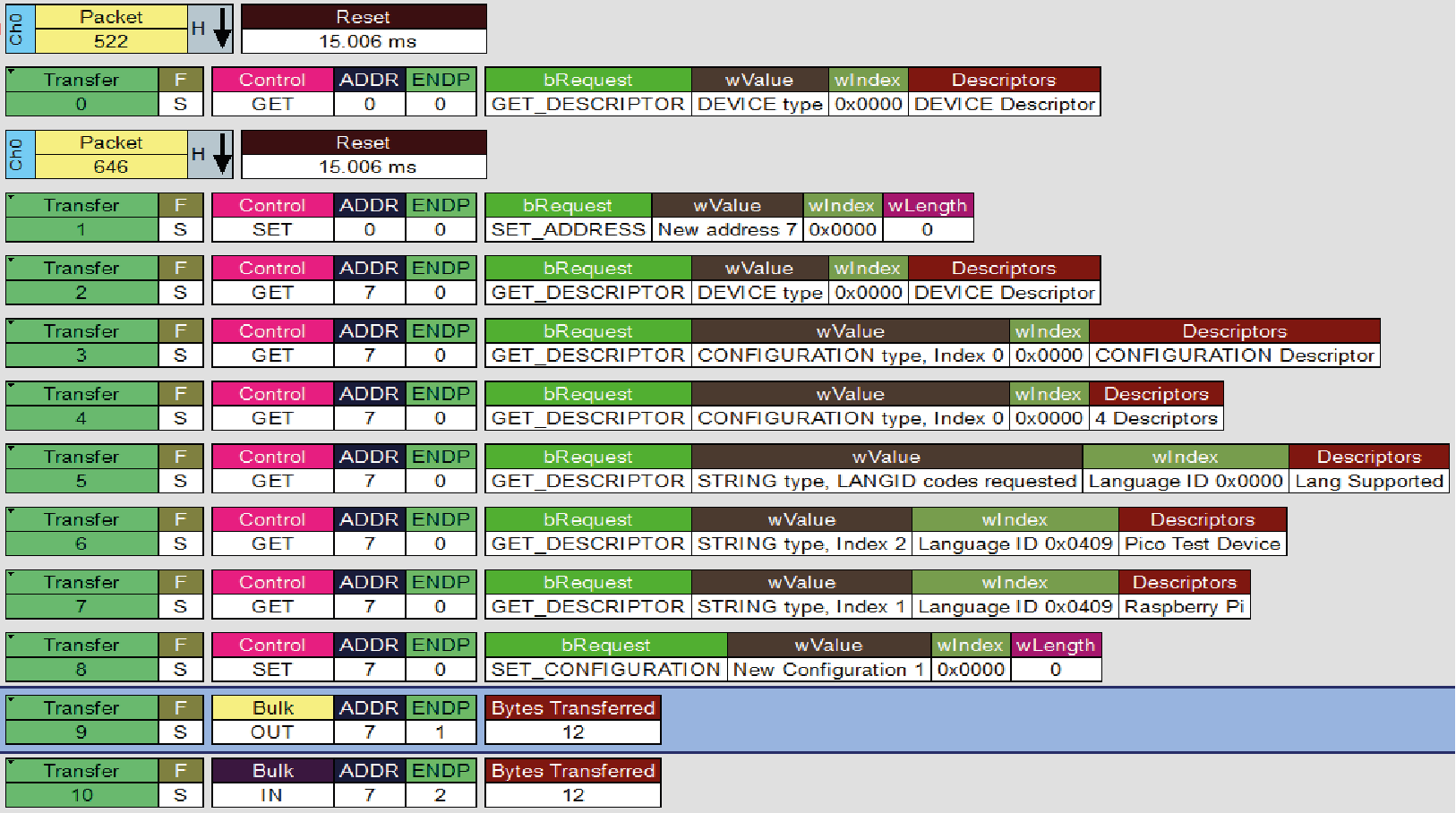 Adafruit Industries 4888 for sale