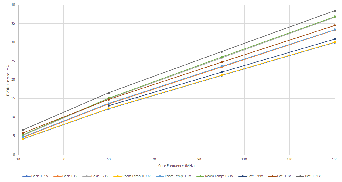 Adafruit Industries 4888 for sale