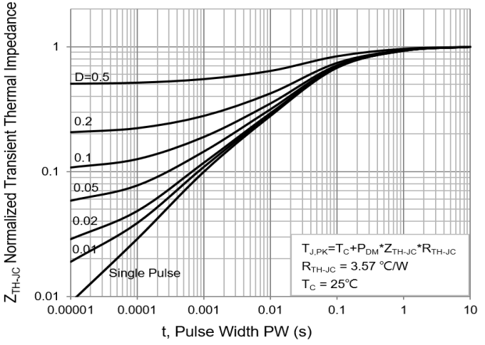 PANJIT PJQ4448P-AU_R2_000A1 for sale
