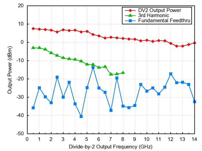 MICROCHIP UXD20K/TR for sale