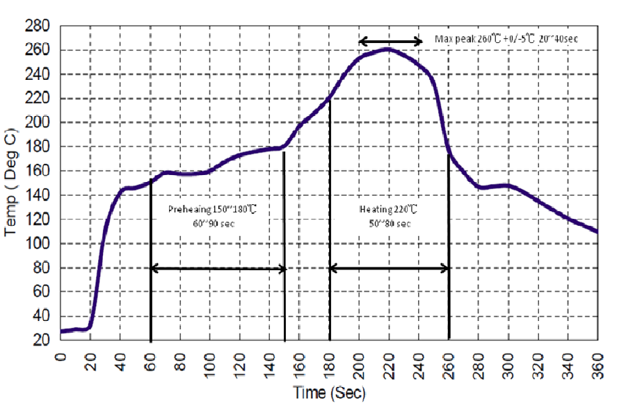 ABRACON ABSTS5A2-22NM024M for sale