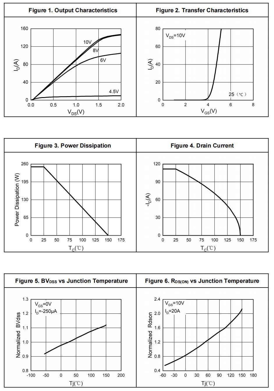 HUASHUO HSU90N12A for sale
