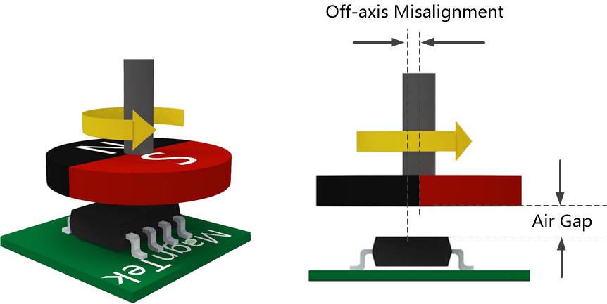 Magn Tek MT6813CT-PAD-R for sale