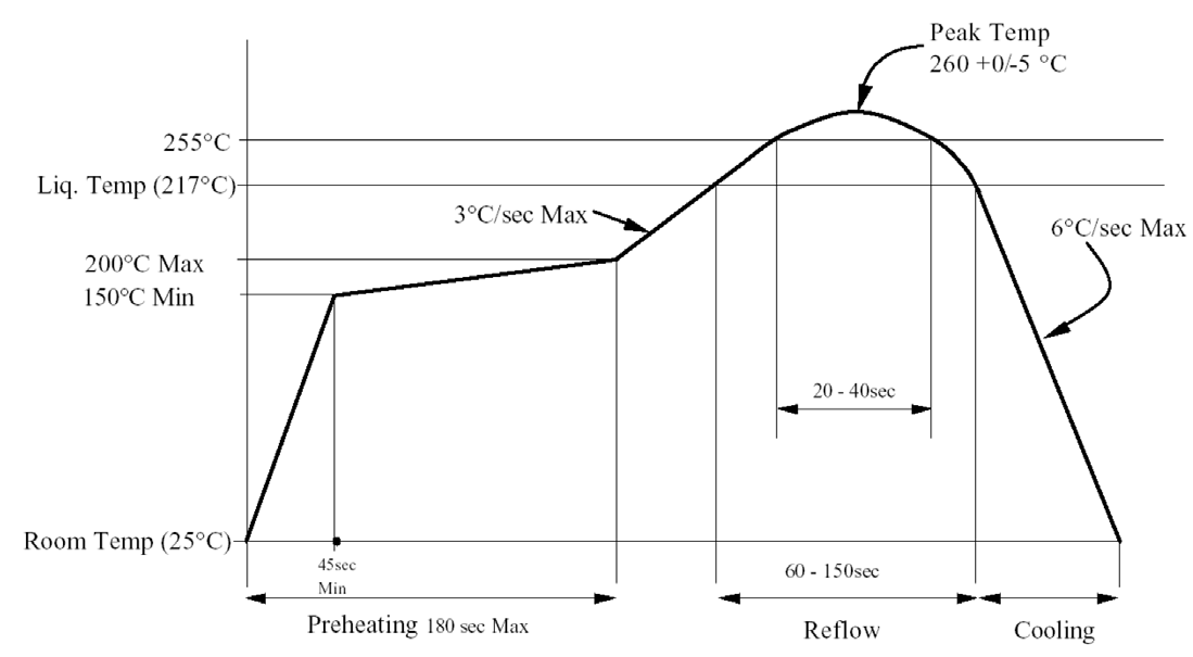 CUI SJ-3501-SMT-TR for sale