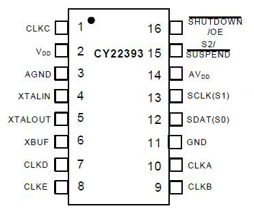 Infineon/CYPRESS CY22393FXE for sale