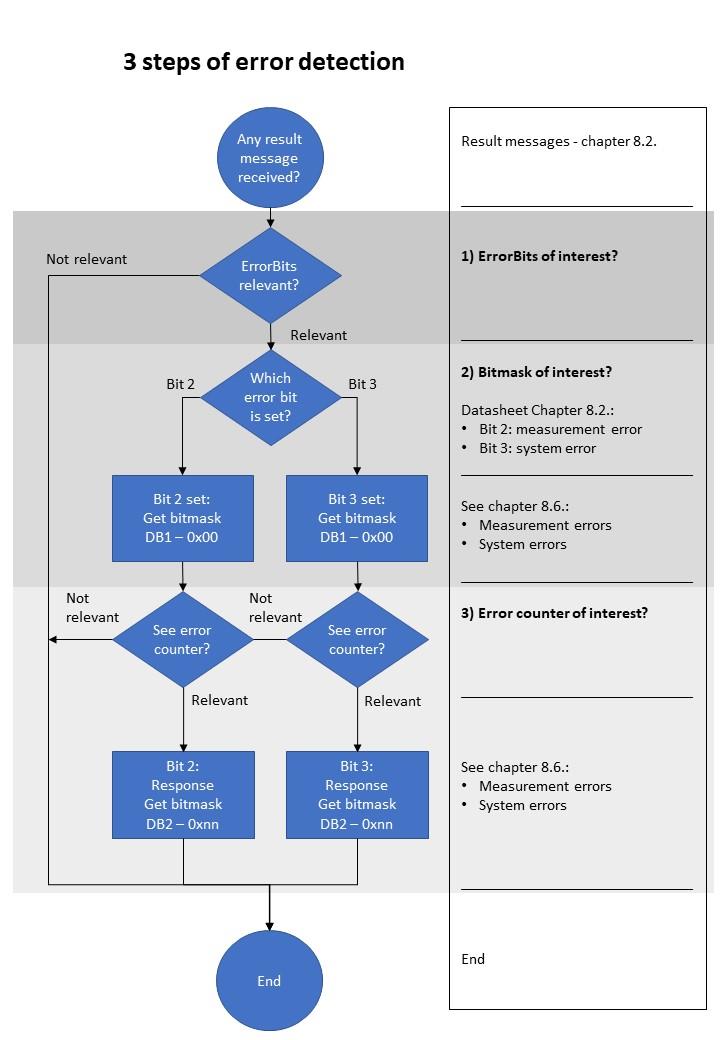 Isabellenhuette IVT-S-1K-U3-I-CAN2-12/24 for sale