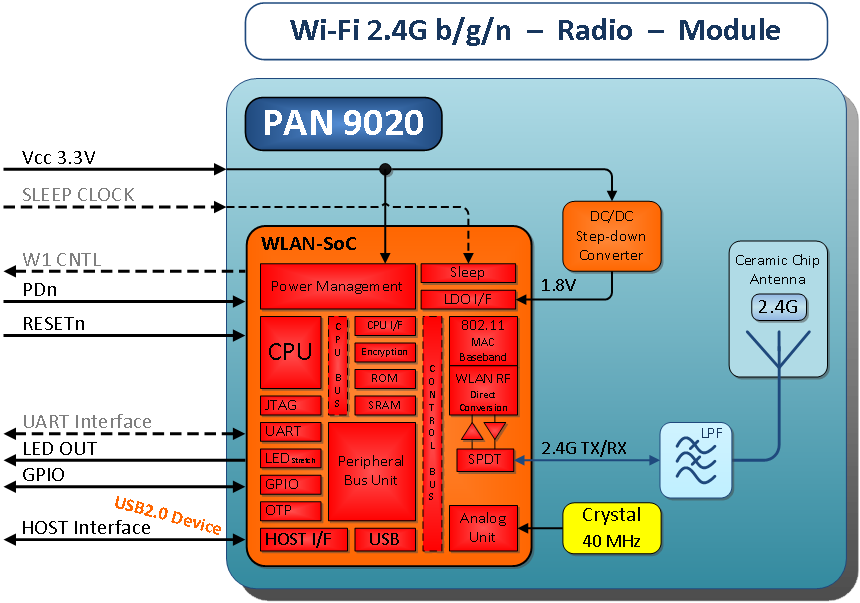 PANASONIC ENW-49802C1JF for sale