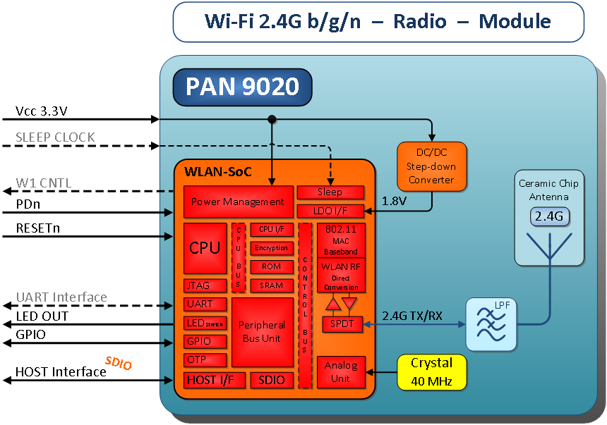 PANASONIC ENW-49802C1JF for sale