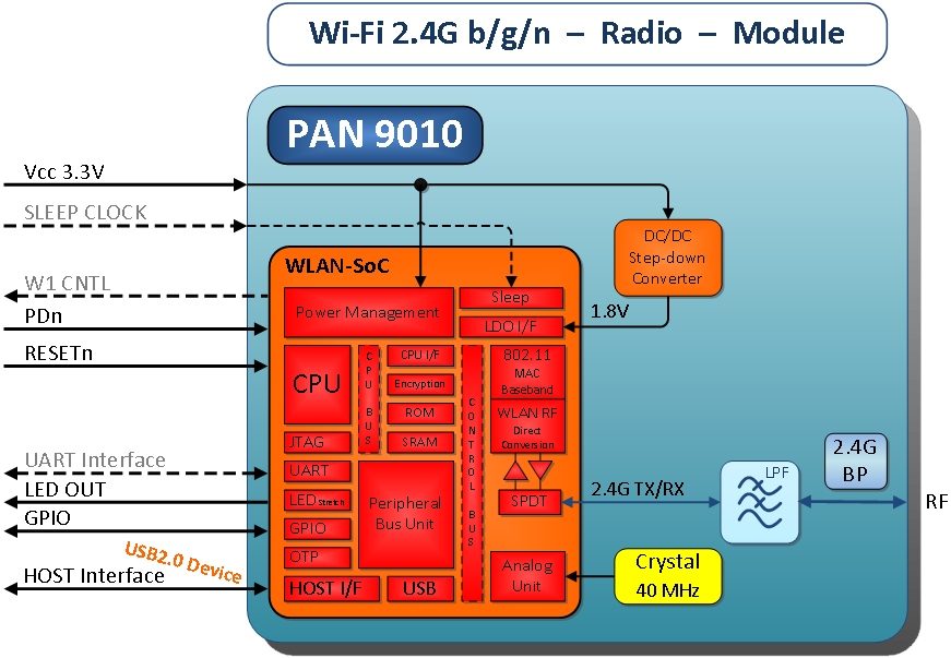 PANASONIC ENW-49802C1JF for sale