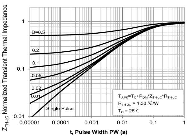 PANJIT PJP60R540E_T0_00001 for sale