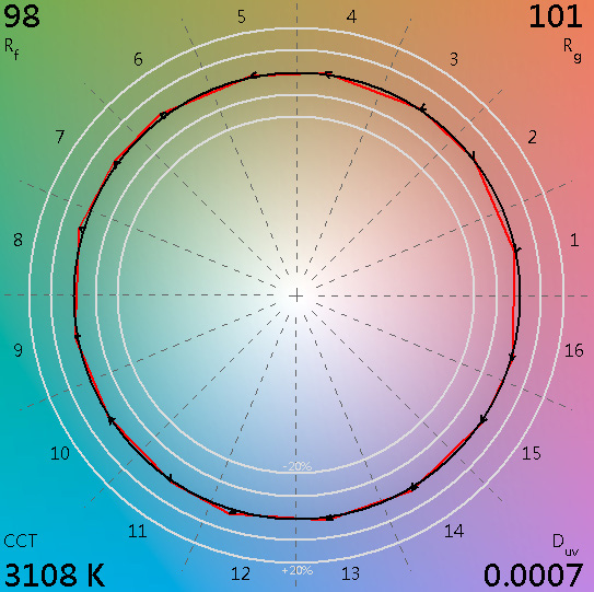 Bridgelux BXEN-35S-11M-3C-00-0-3 for sale