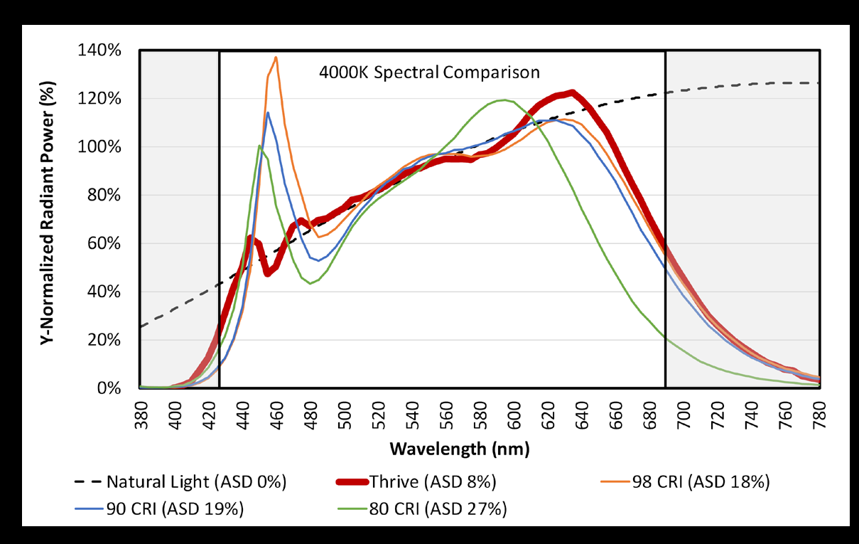 Bridgelux BXEN-35S-11M-3C-00-0-3 for sale