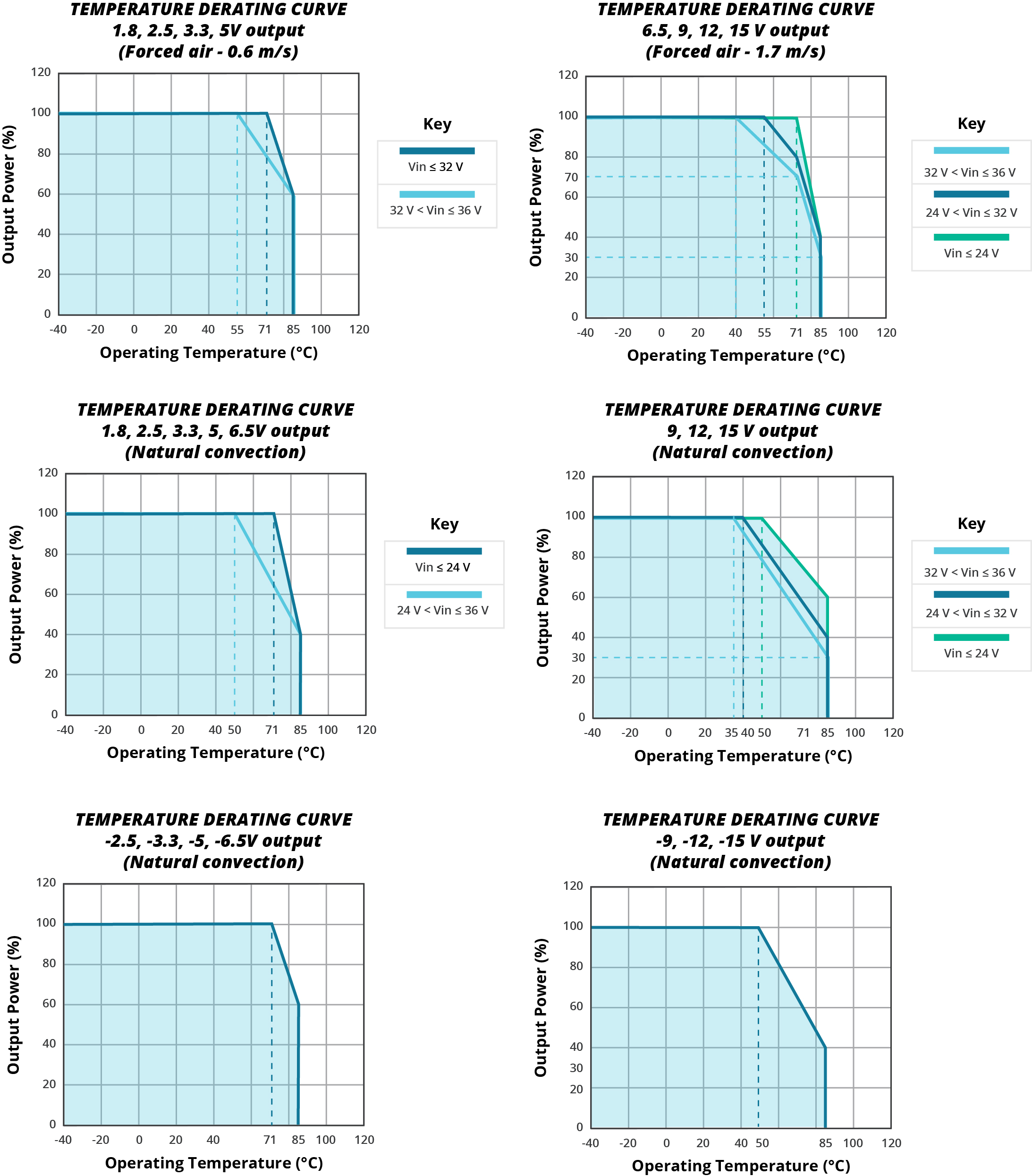CUI P78X2-2000-S for sale
