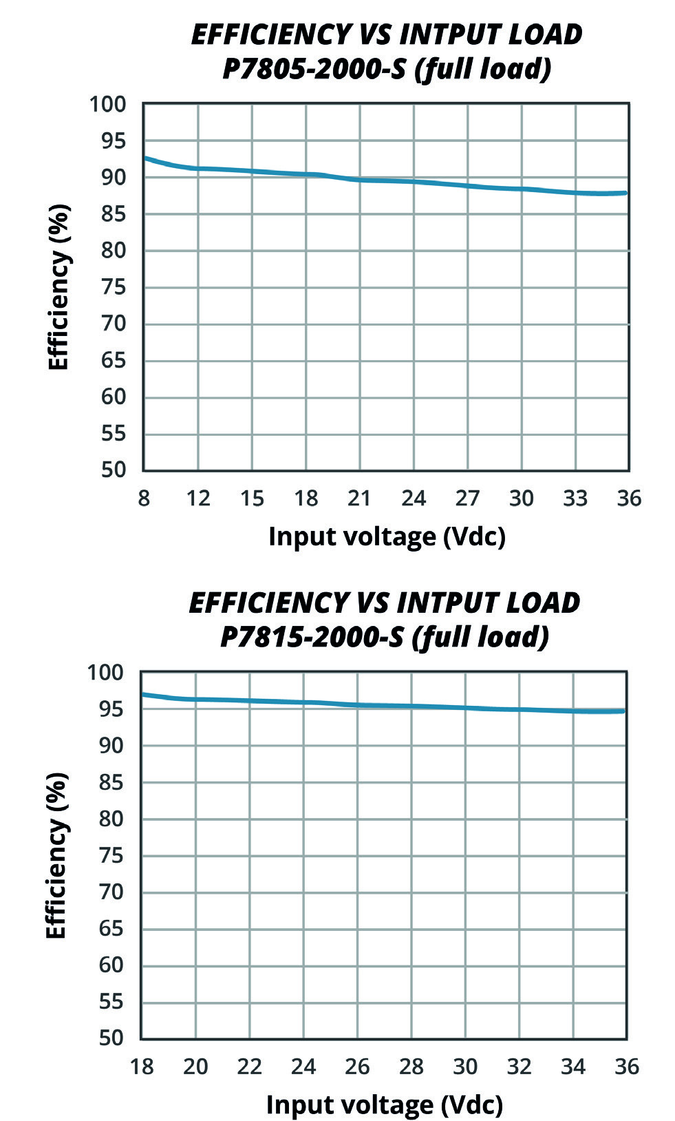 CUI P78X2-2000-S for sale