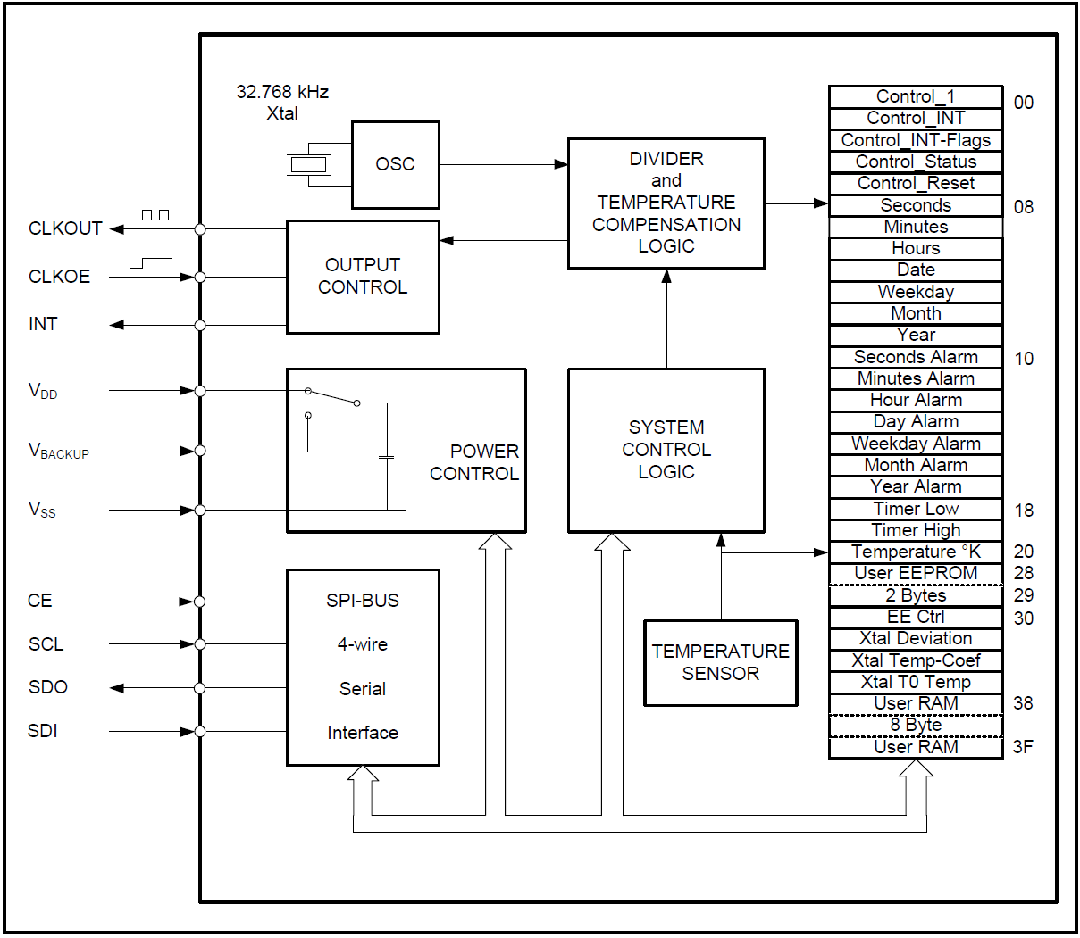 ABRACON AB-RTCMC-32.768KHZ-EOA9-S3-DBT for sale