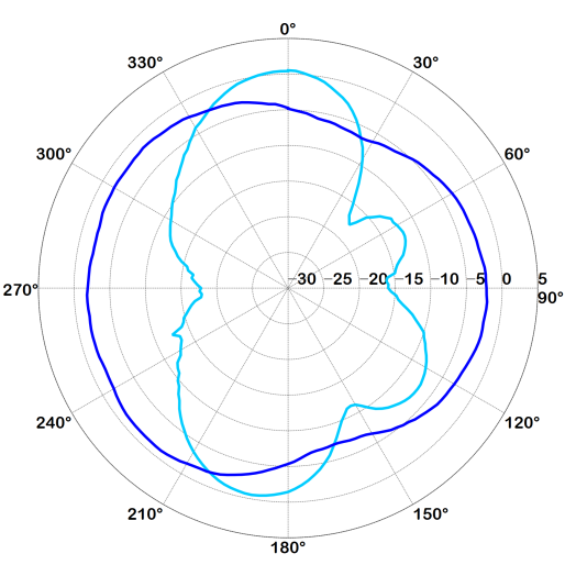 Qorvo DWM3001CTR13 for sale