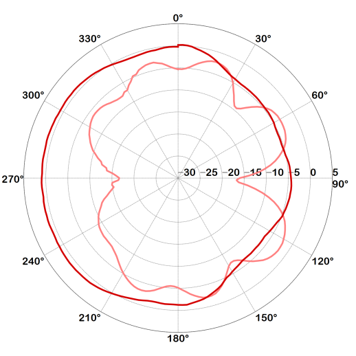 Qorvo DWM3001CTR13 for sale