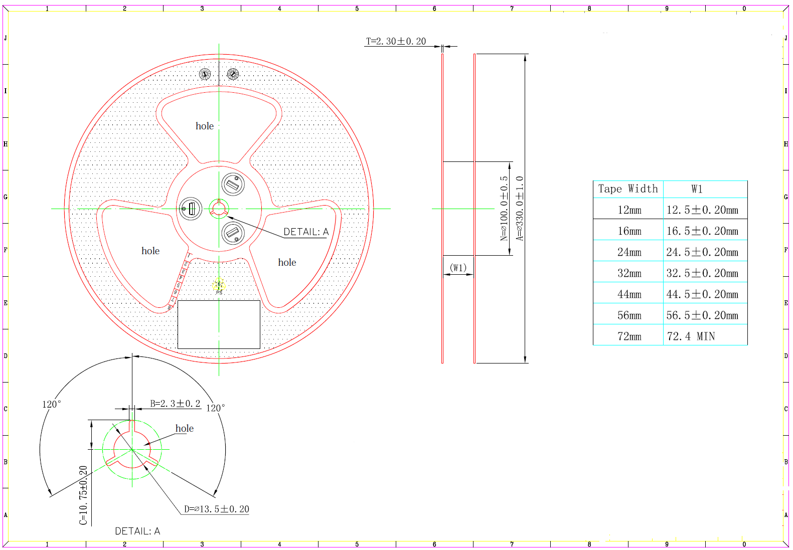 Qorvo DWM3001CTR13 for sale