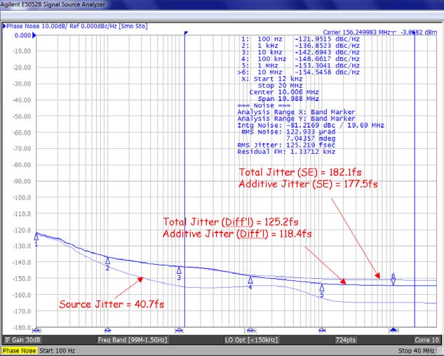 SILICON LABS SI53304-B-GM for sale