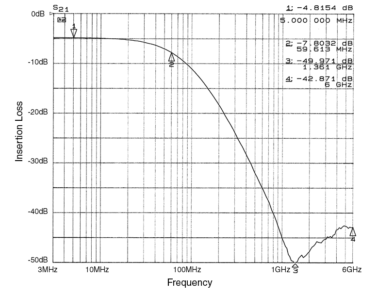 onsemi CM1682-02DE for sale