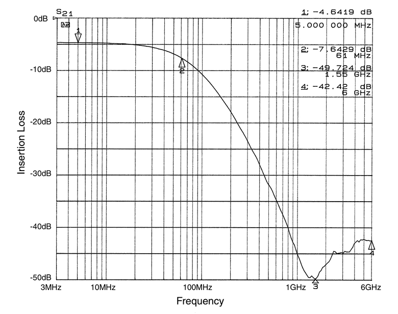 onsemi CM1682-02DE for sale