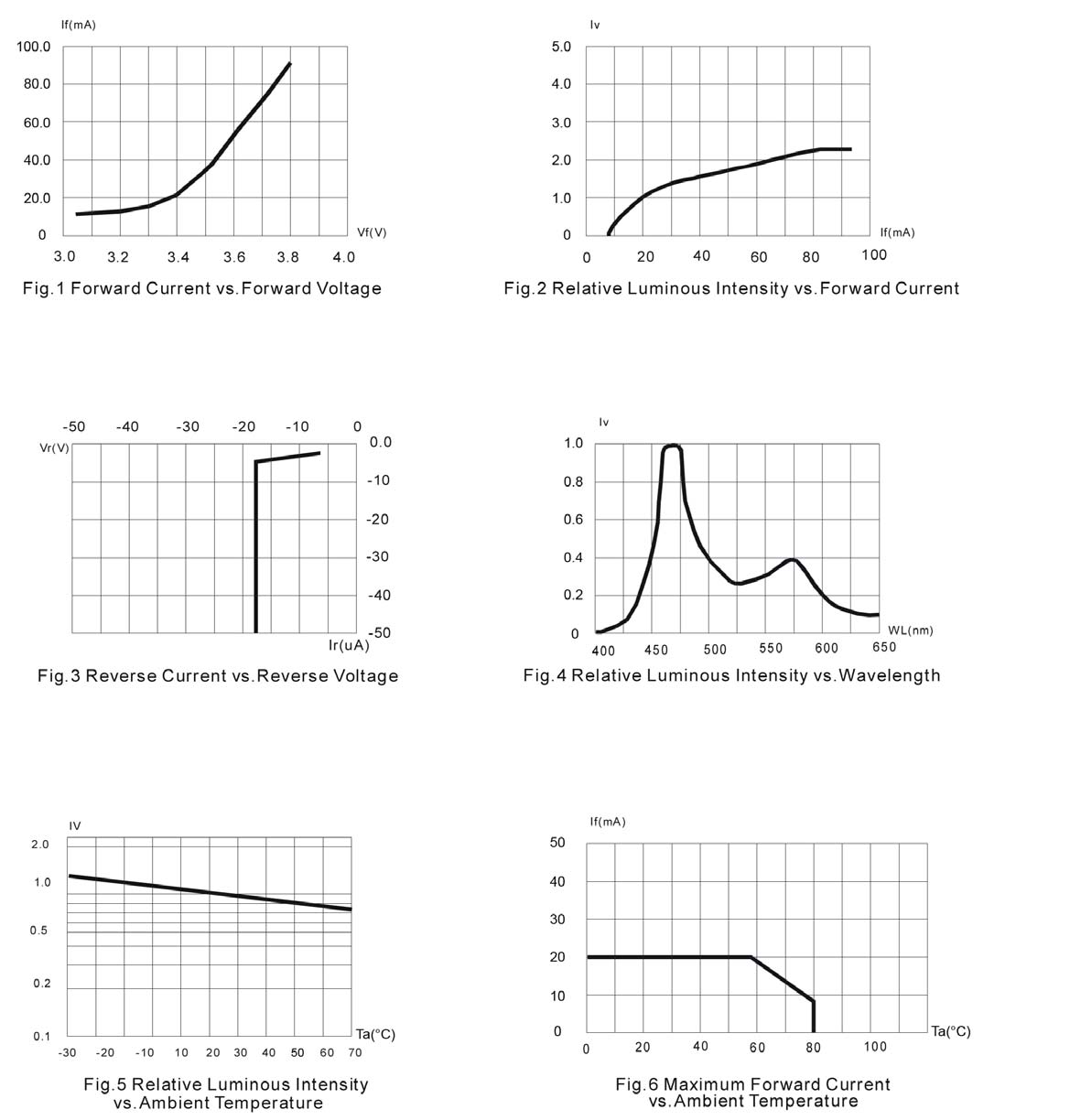 BIVAR 3UWC8.030N for sale