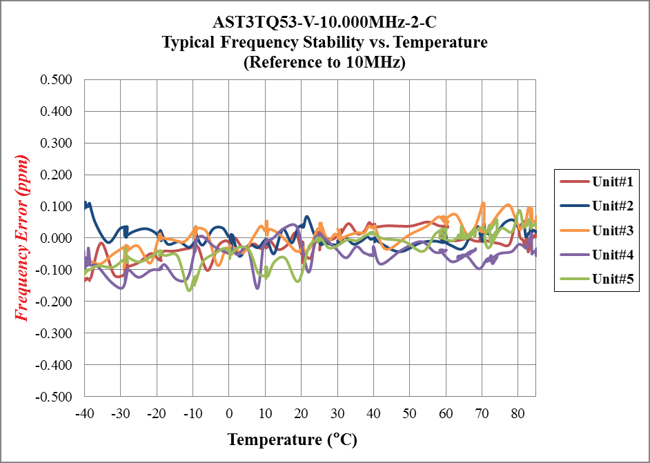 ABRACON AST3TQ53-T-40.000MHZ-5-SW for sale