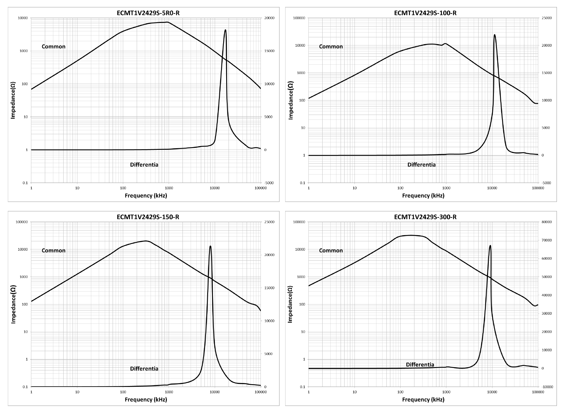 EATON ECMT1V2429S-5R0-R for sale