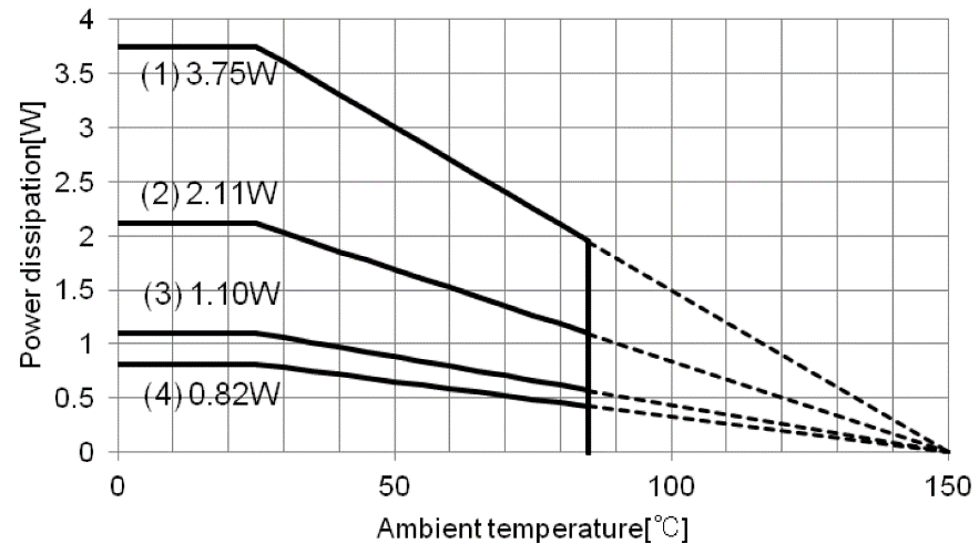 ROHM BD9C601EFJEVK-101 for sale