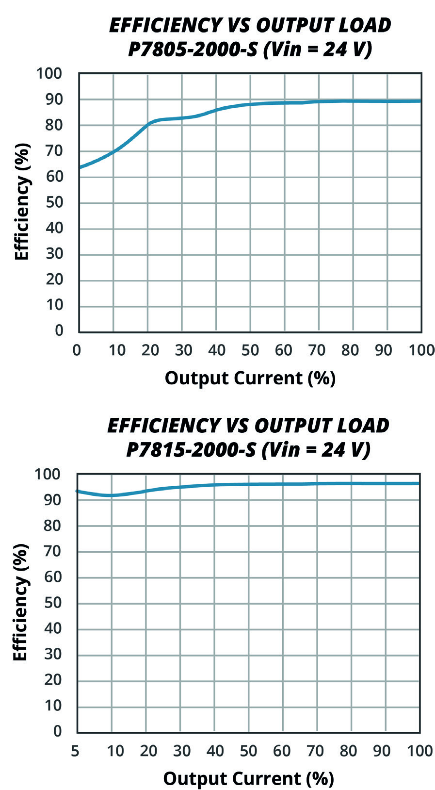 CUI P7806-2000-S for sale