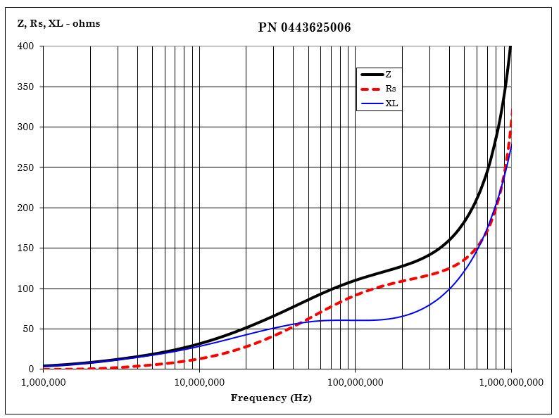 Fair-Rite 0443625006 for sale