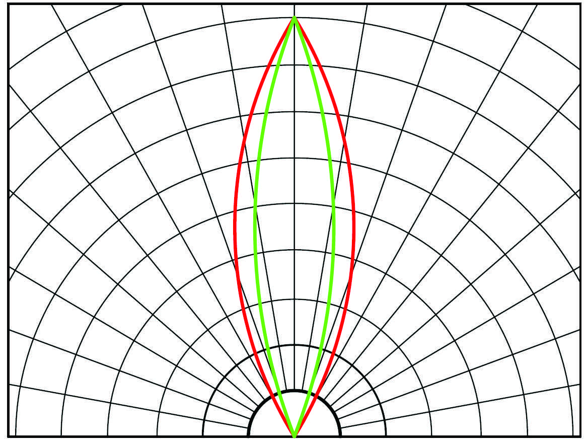 BIVAR 3UGC-S for sale