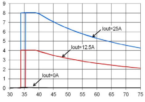 ABB EBVW025A0B641-PHZ for sale