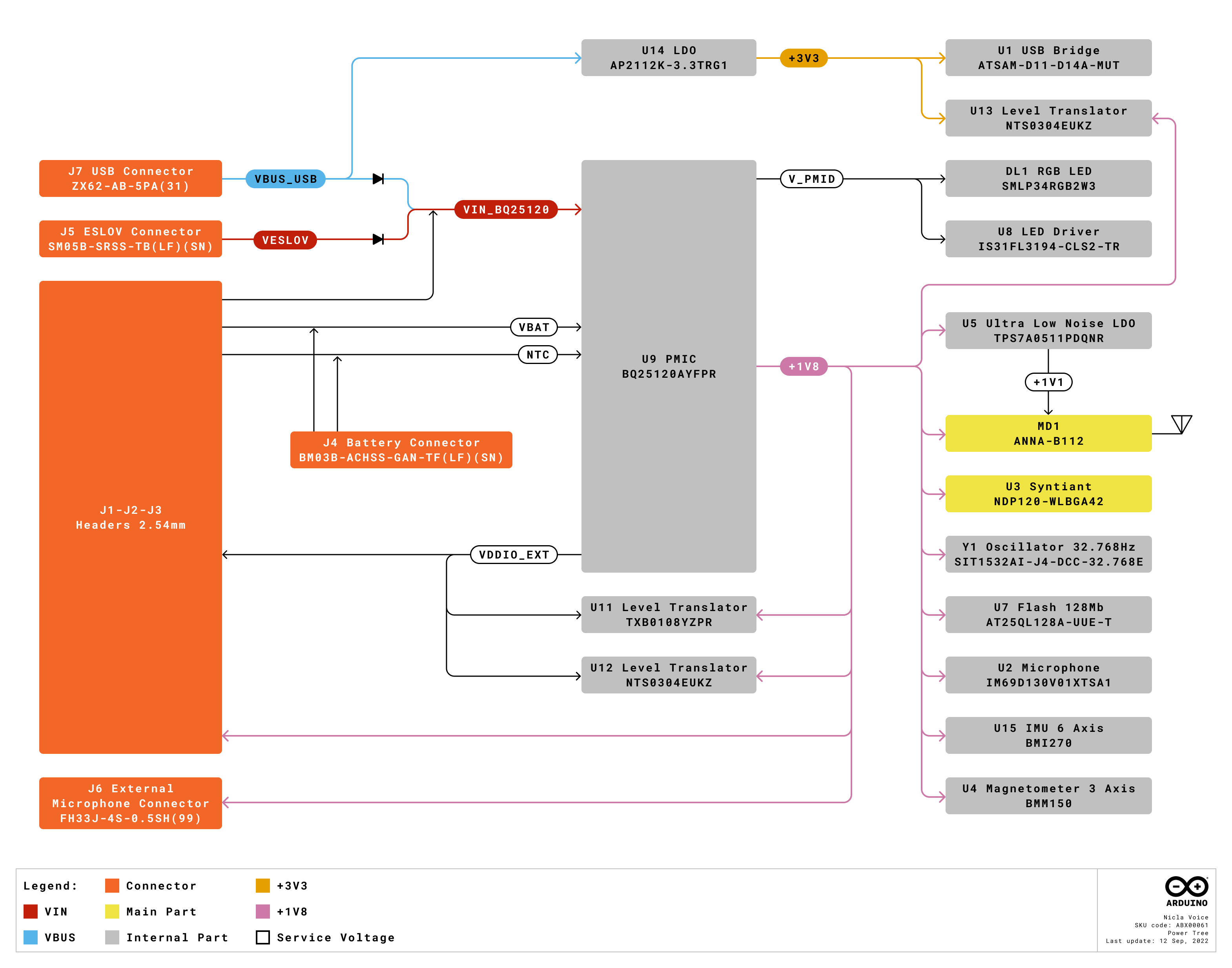 Arduino ABX00061 for sale