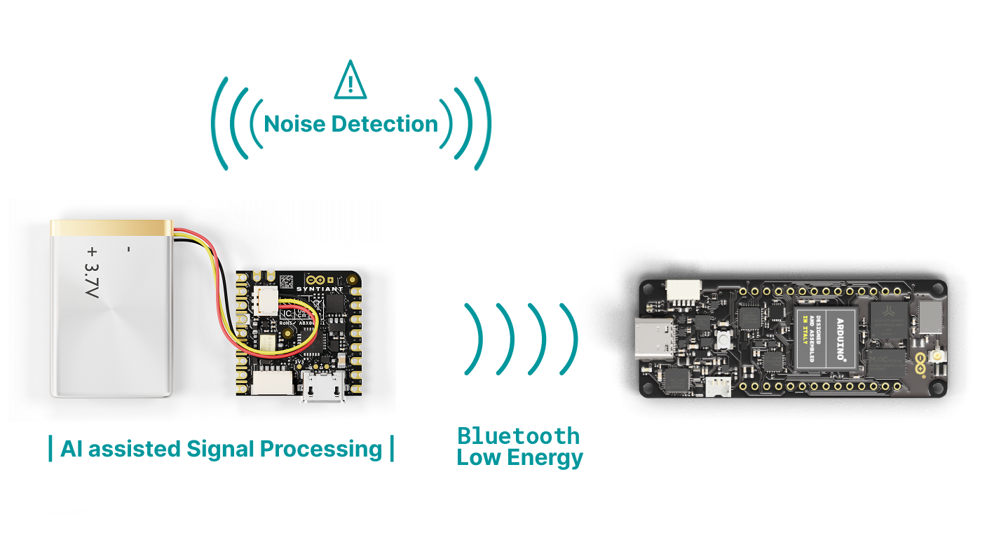 Arduino ABX00061 for sale