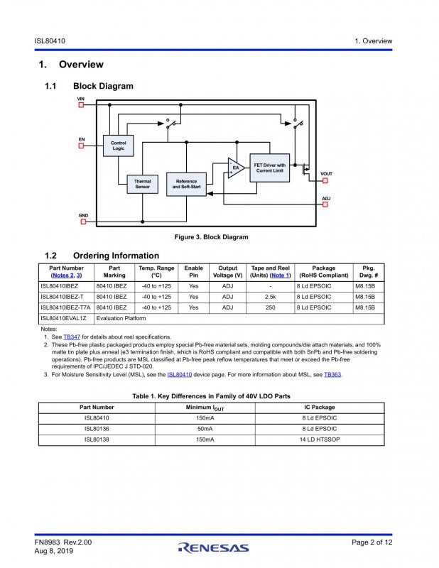 RENESAS ISL80410IBEZ-T7A index 2