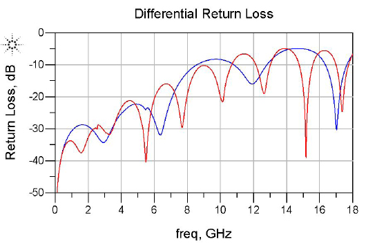 TE Connectivity 2198318-6 for sale
