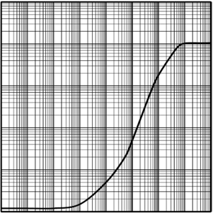 SILICON LABS TSM6025AEUR+T for sale