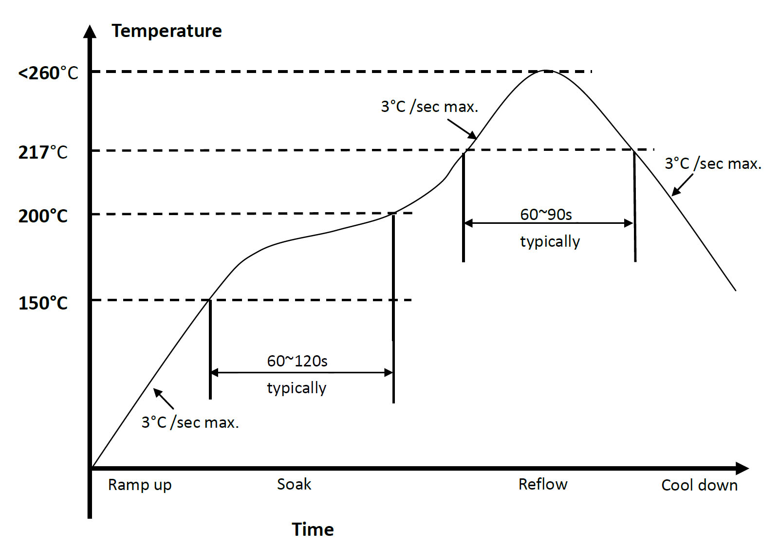 oflycomm O9101UB for sale