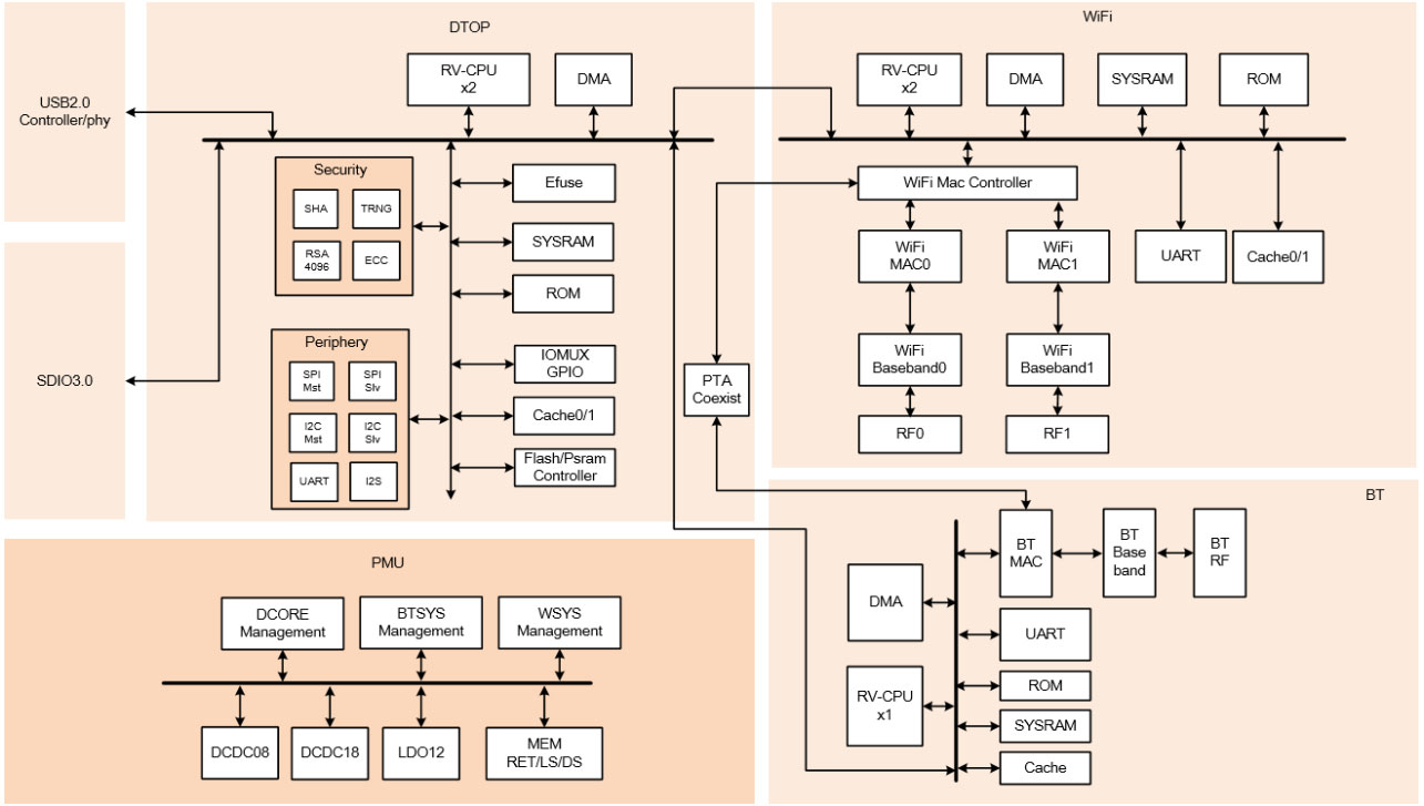 oflycomm O9101UB for sale