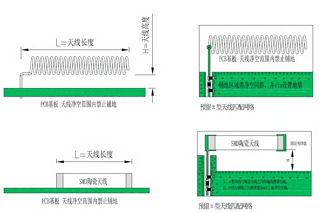 DreamLNK DL-T15-05 for sale