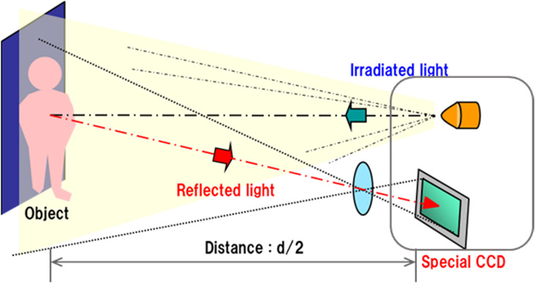 PANASONIC CDM-GCHC4WZA for sale