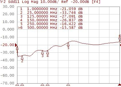 ABRACON ALANC010G2-EADT for sale