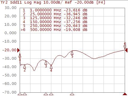 ABRACON ALANC010G2-EADT for sale