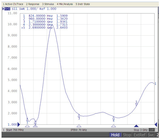 ABRACON AFAG7020-S824 for sale