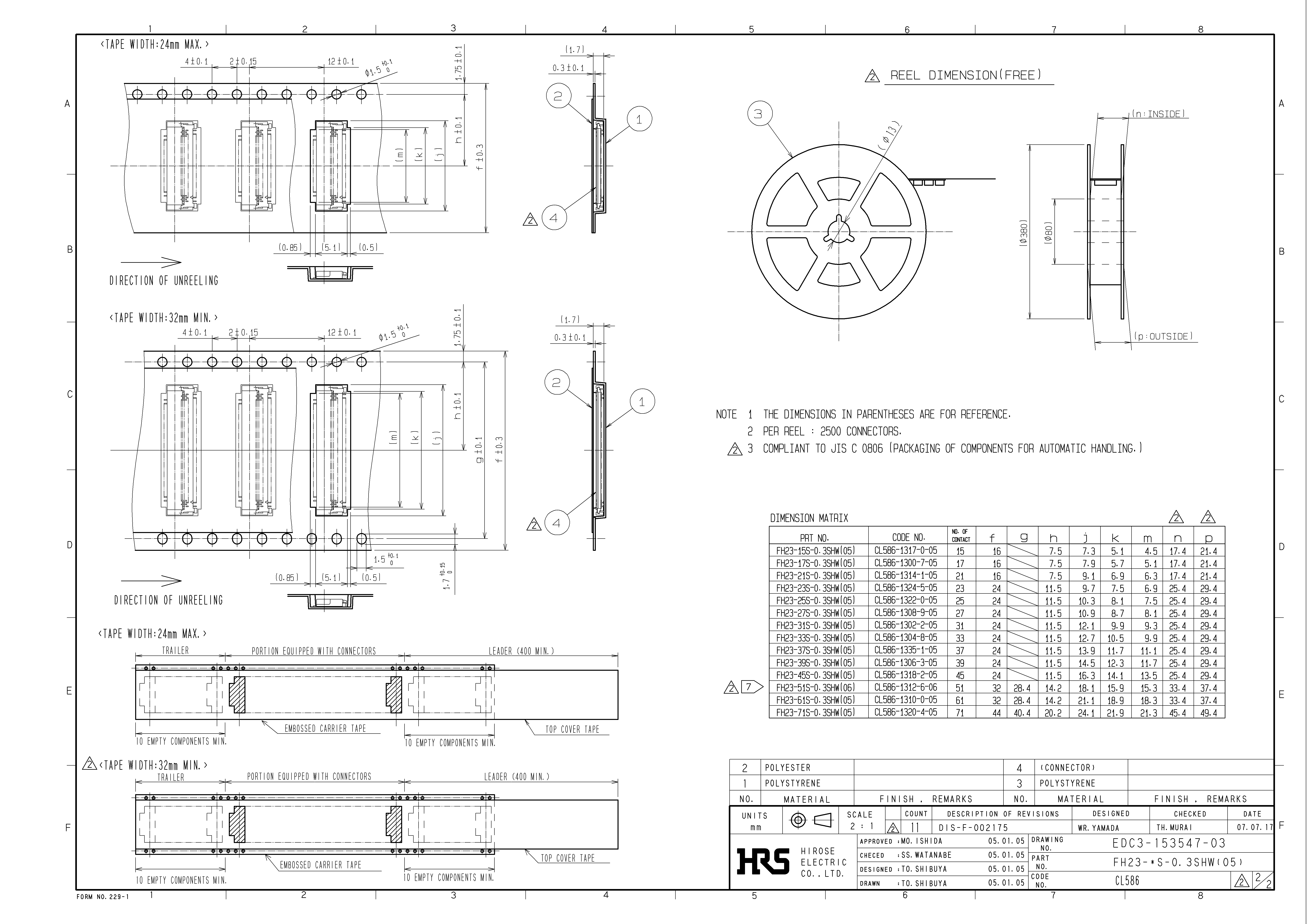 HRS FH23-71S-0.3SHW(05) for sale