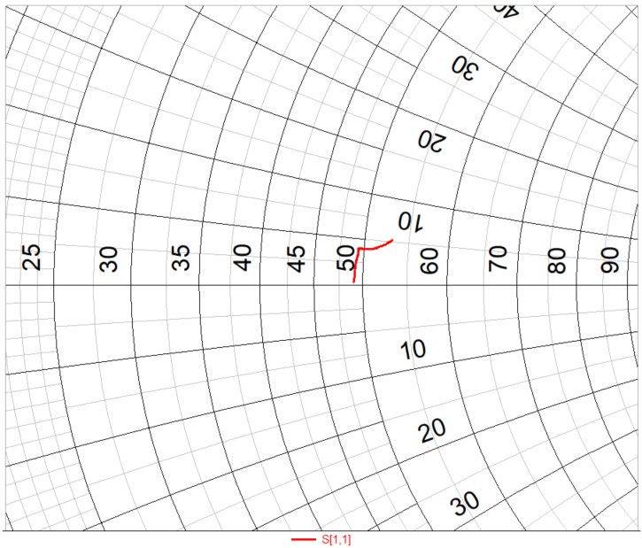 Anaren C1A50Z4 for sale