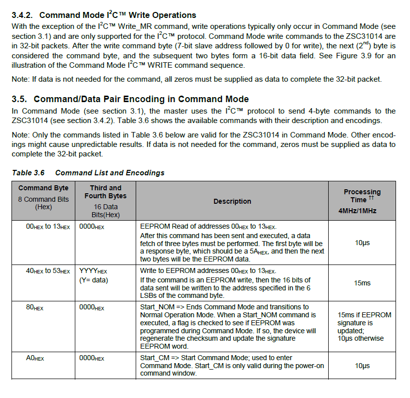 Phoenix Contact PPT7X-125GIT-MOD-PN2-B for sale